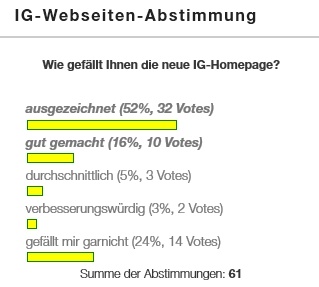 Ergebnis_IG-Webseitenabstimmung